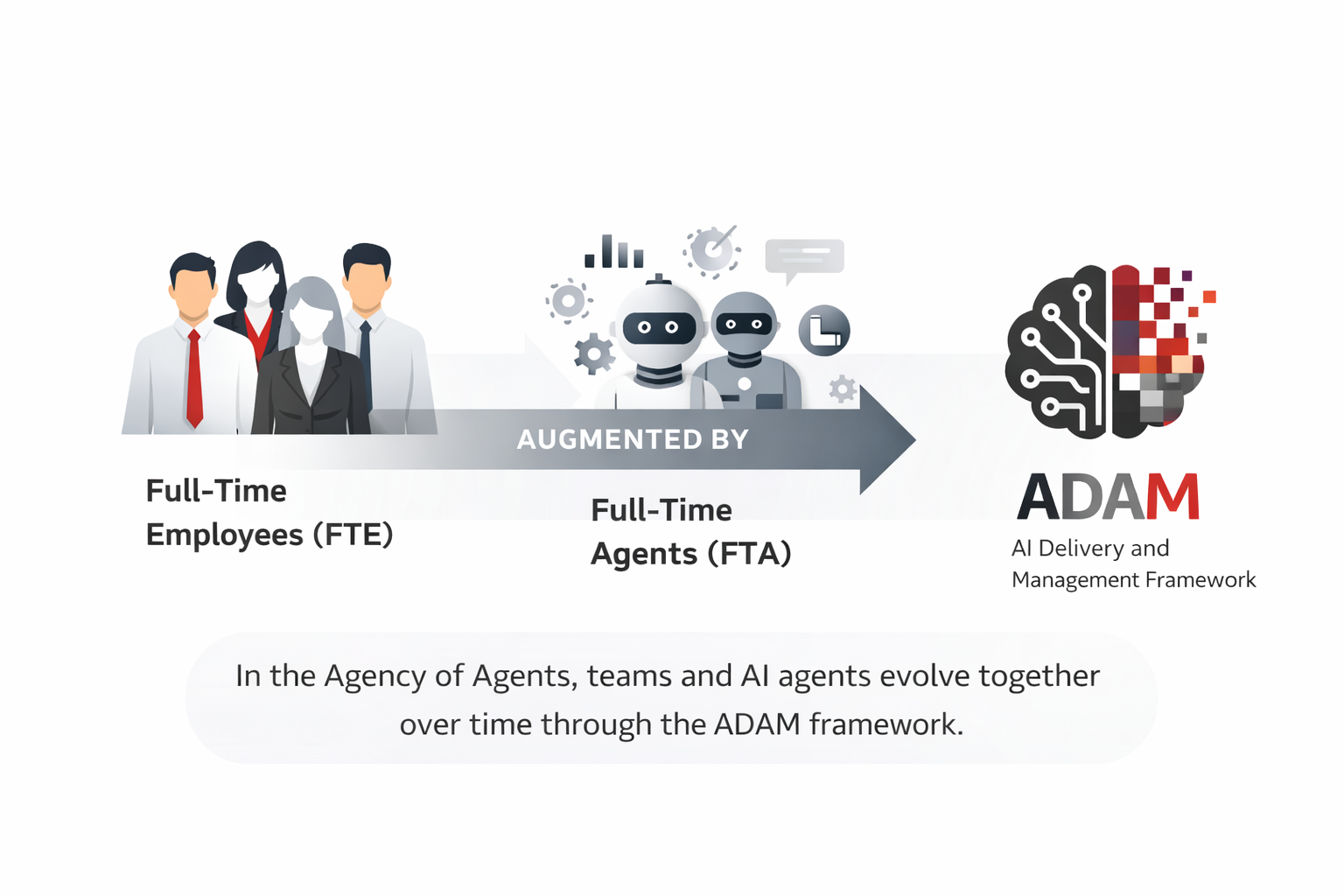 ADAM vision overview slide