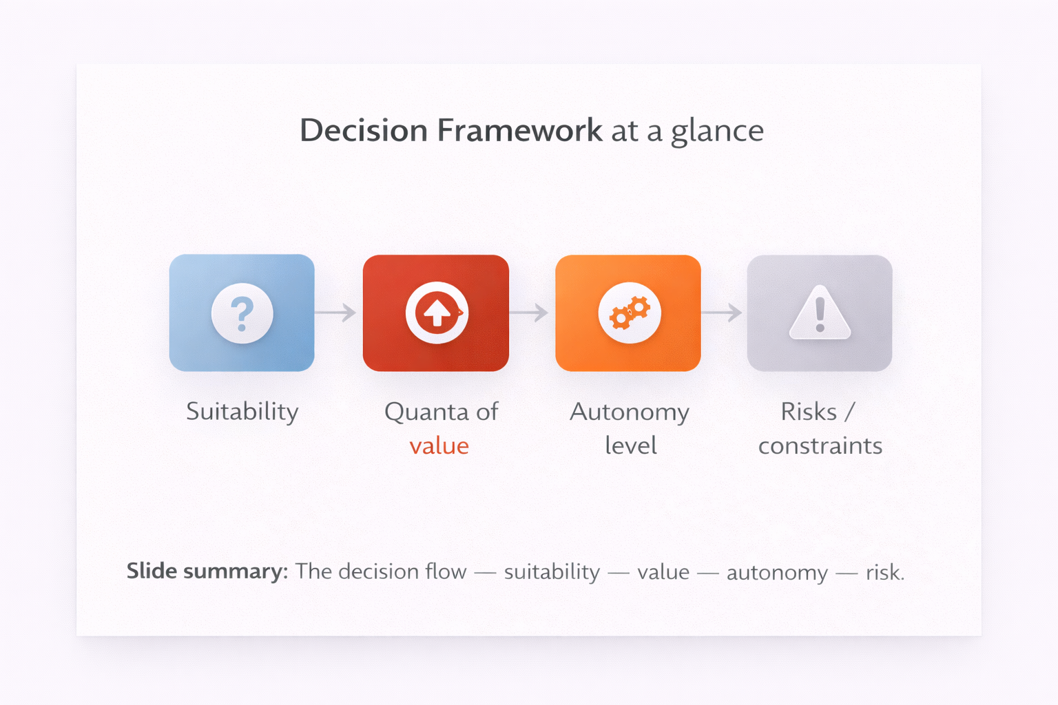 Decision framework flow summary