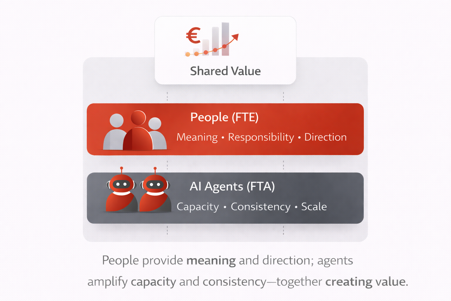 FTE and FTA working in harmony