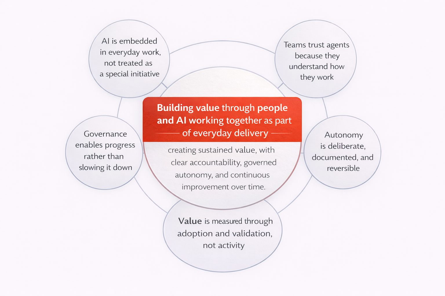 Maturity journey toward the North Star